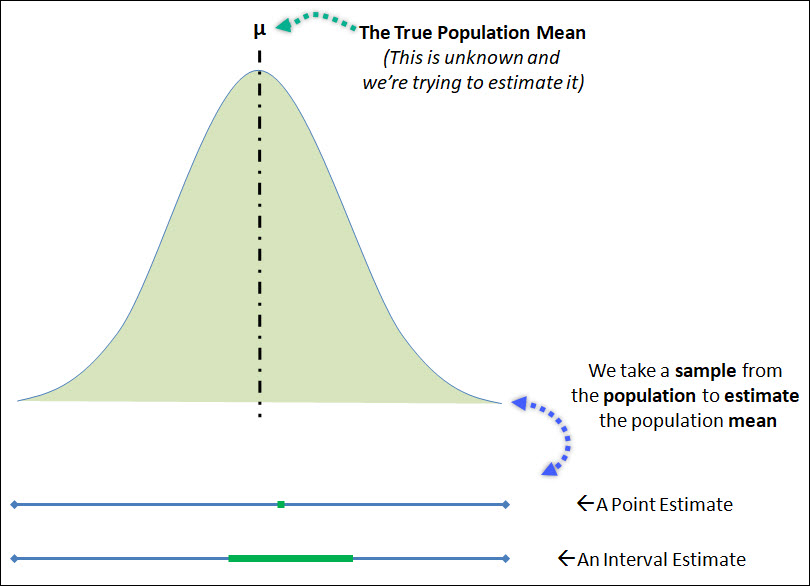 Point Estimates and Confidence Intervals - CQE Academy