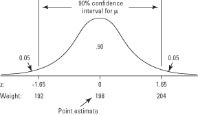 MCQs Estimation 6 - Basic Statistics and Data Analysis | Statistics Quiz